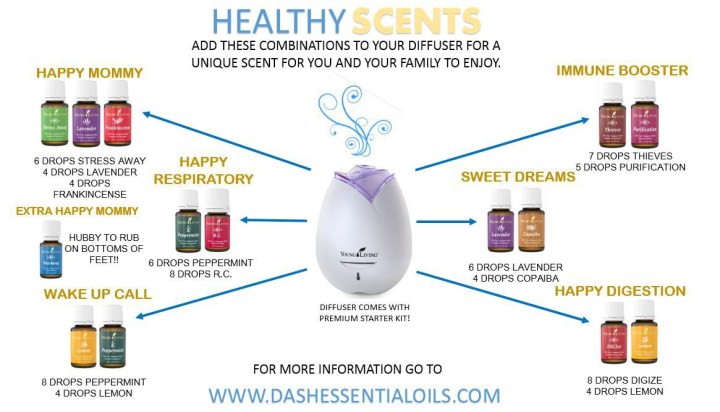 HEALTHY SCENTS
